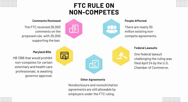 Infographic on FTC Rule on noncompetes